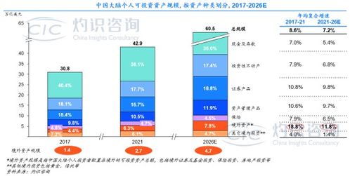 中国跨境金融服务与投资行业蓝皮书 投资咨询服务深度解析